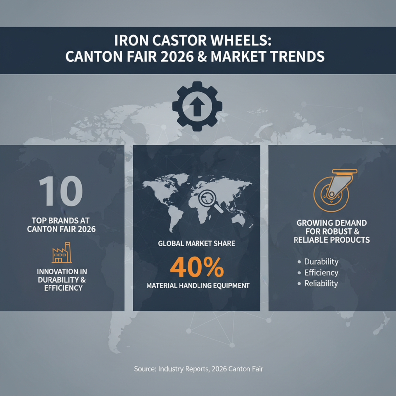 Top 10 Iron Castor Wheels to Discover at 2026 Canton Fair?