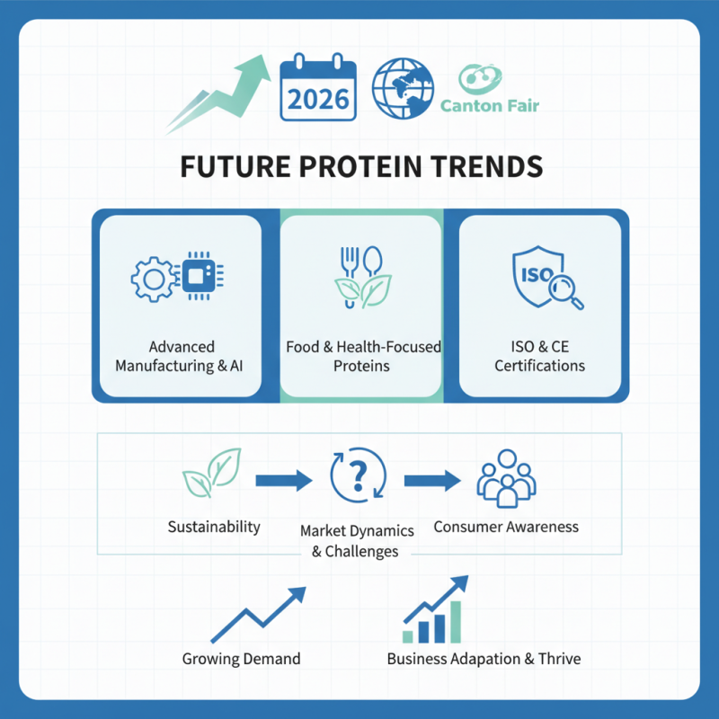 Top Casein Isolate Protein Trends at 2026 Canton Fair?