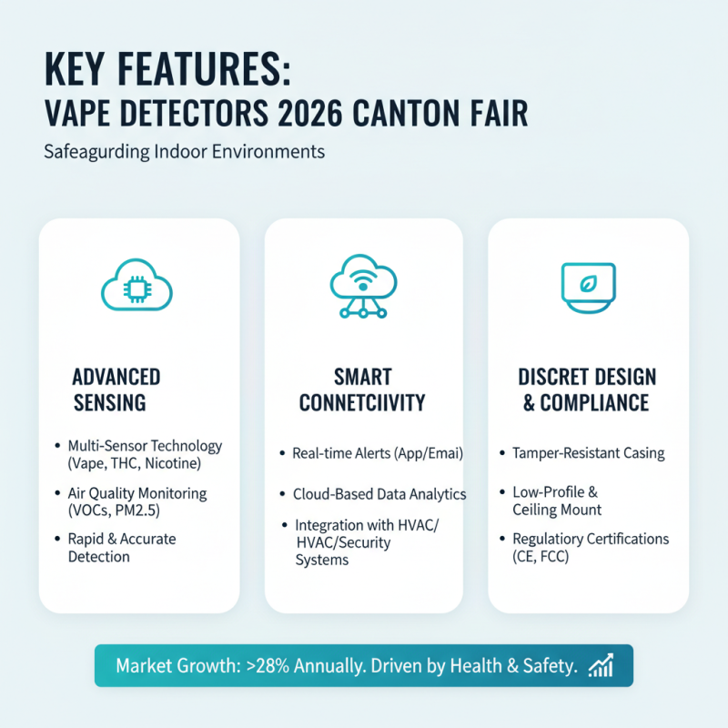 Top 5 Vape Detectors to Explore at 2026 Canton Fair?