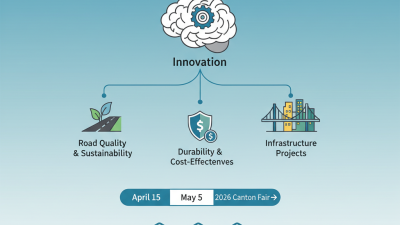 Top 10 Asphalt Emulsifiers to Explore at 2026 Canton Fair?