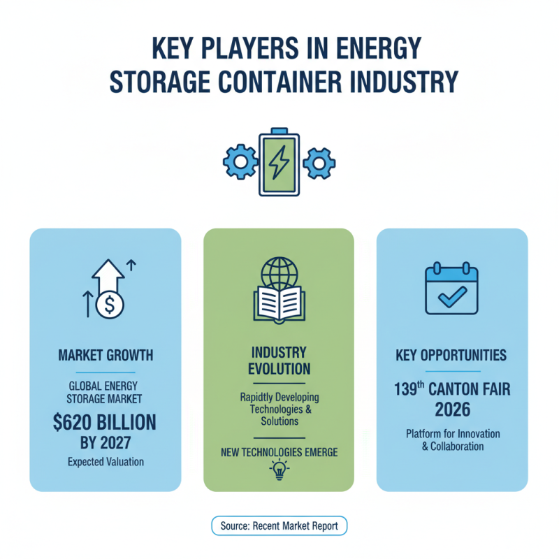 2026 Energy Storage Container Opportunities at 139th Canton Fair?