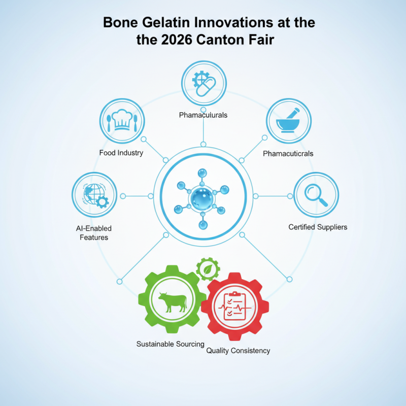 Discover Bone Gelatin Innovations at the 2026 Canton Fair?