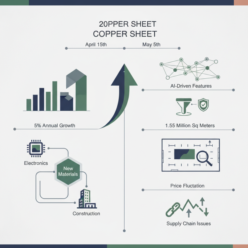 Copper Sheet Trends at 2026 Canton Fair for Global Buyers?