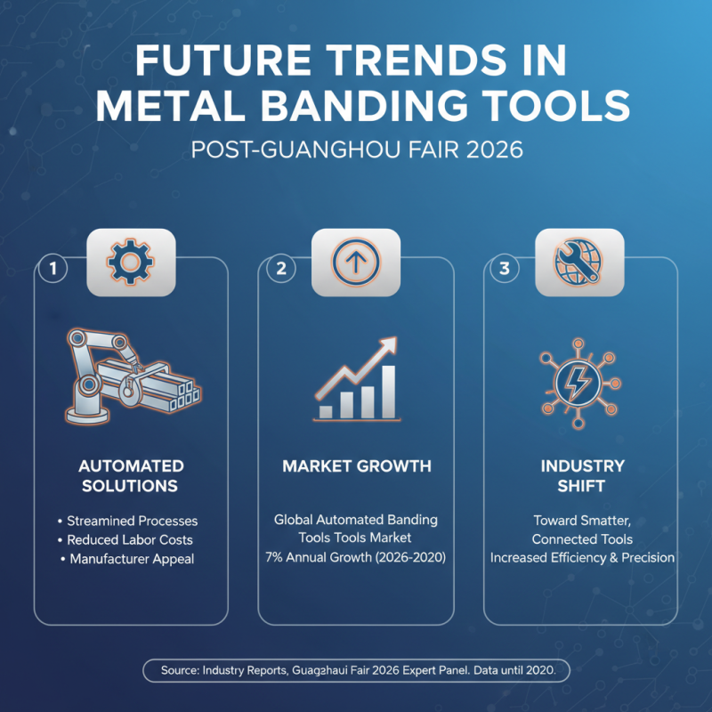 Top Metal Banding Tools to Discover at Guangzhou Fair 2026?