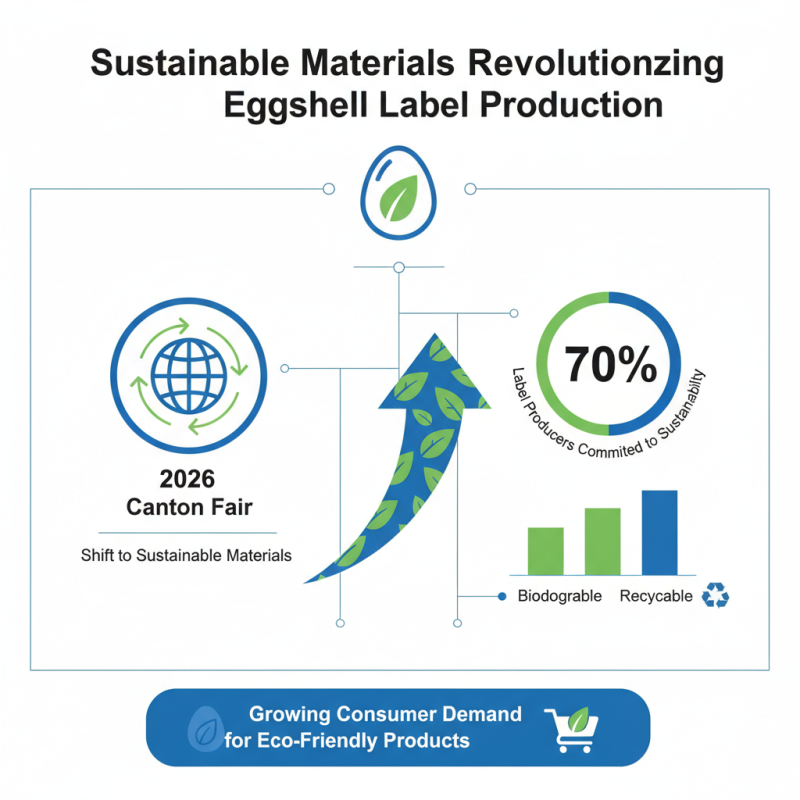 Top 10 Eggshell Label Trends at 2026 Canton Fair?