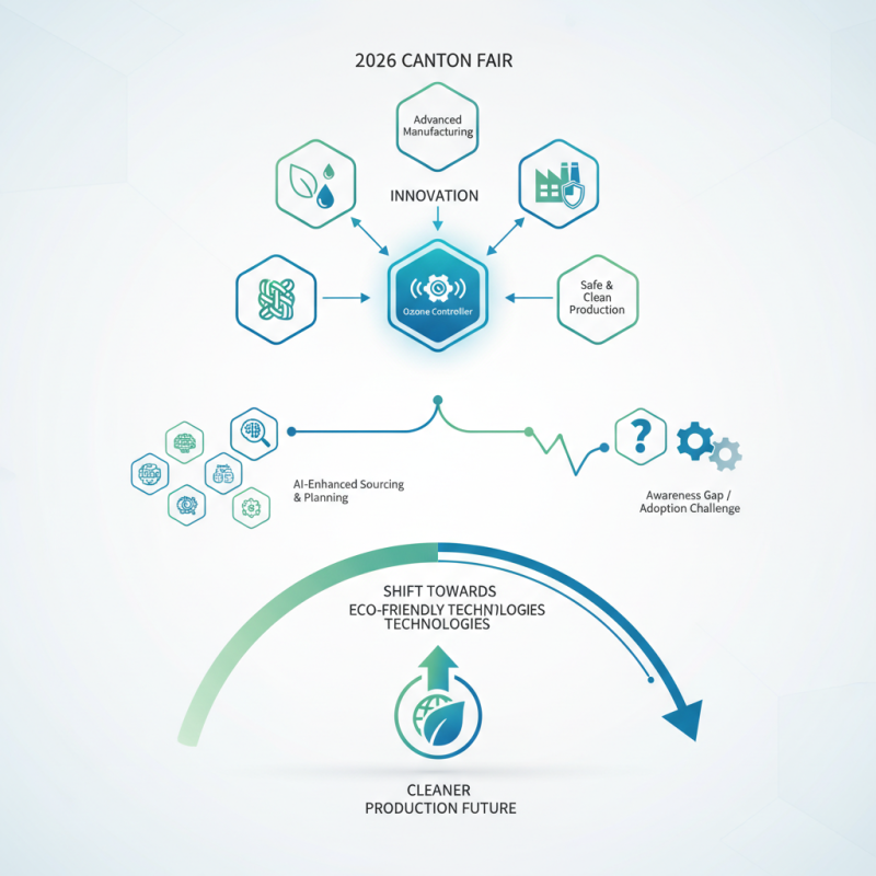 Why Use Ozone Controllers at the 2026 Canton Fair?