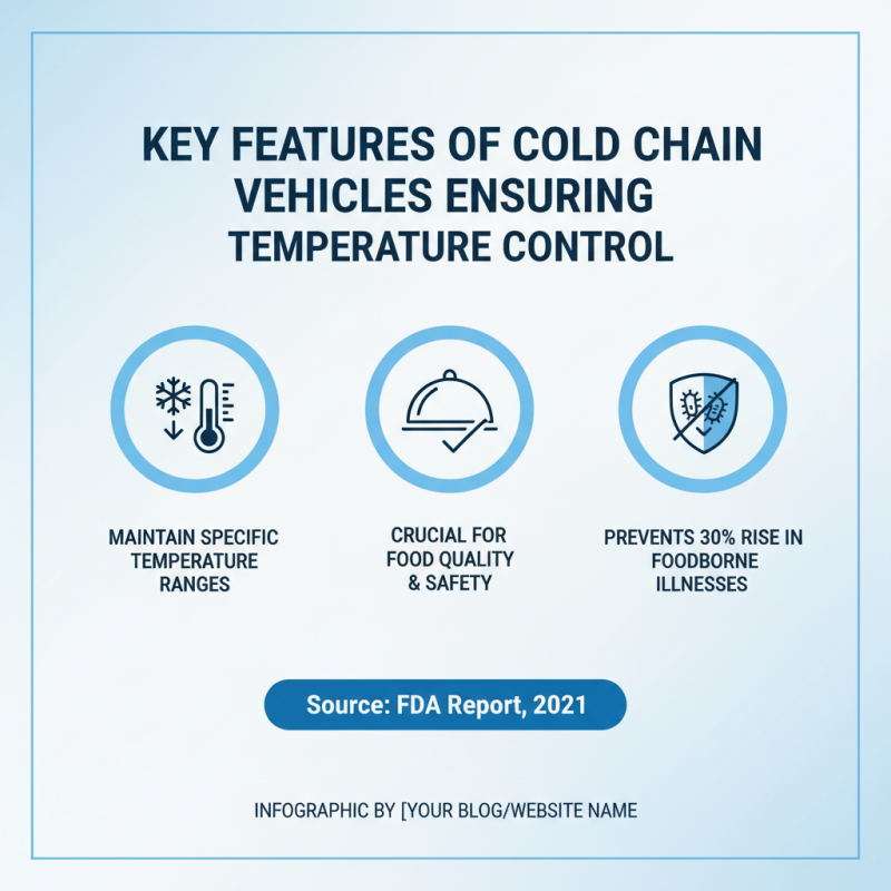 Top 10 Benefits of Cold Chain Vehicles for Safe Food Transportation?