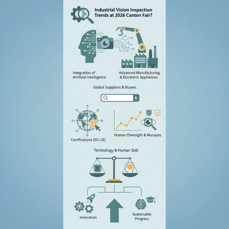 Top Industrial Vision Inspection Trends at 2026 Canton Fair?