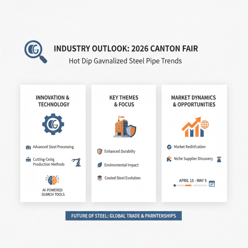 Hot Dip Galvanized Steel Pipe Trends at 2026 Canton Fair?