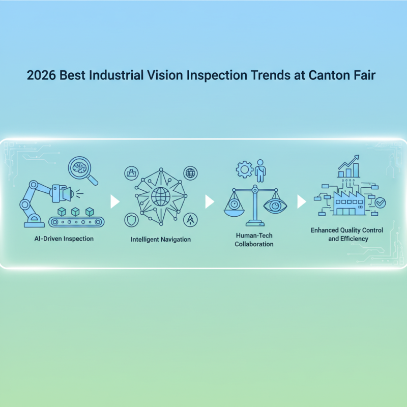 2026 Best Industrial Vision Inspection Trends at Canton Fair?