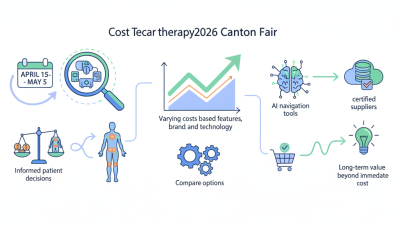What is the Cost of Tecar Therapy at 2026 Canton Fair?