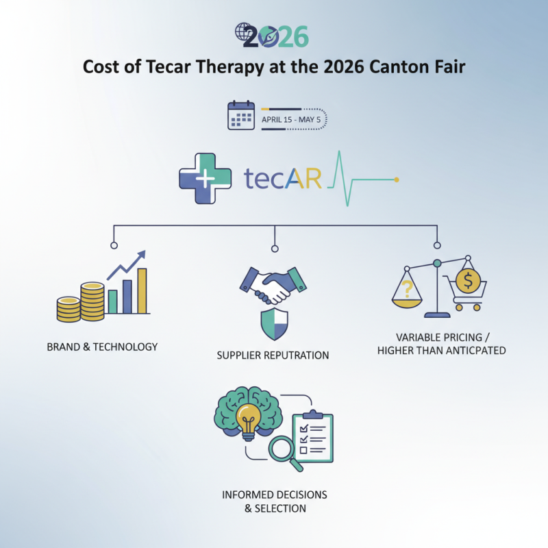 What is the Cost of Tecar Therapy at the 2026 Canton Fair?