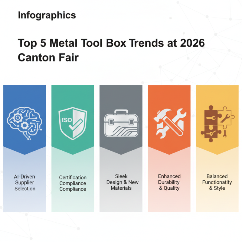Top 5 Metal Tool Box Trends at 2026 Canton Fair