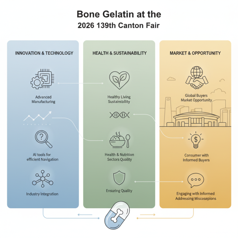 Why Choose Bone Gelatin at the 2026 139th Canton Fair?