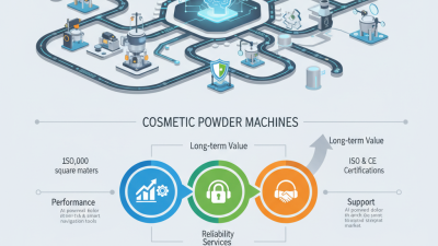 How to Choose the Best Cosmetic Powder Machine at 2026 Canton Fair?