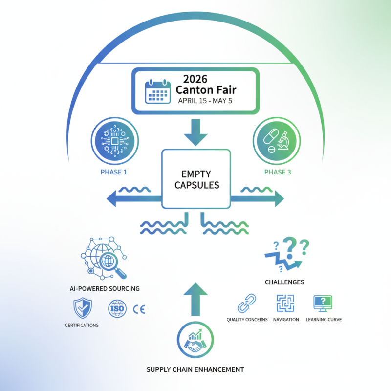 How to Source Empty Capsules at the 2026 Canton Fair?