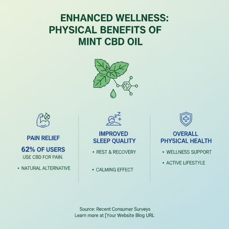 Top 10 Benefits of Mint Cbd Oil for Global Buyers in 2026?