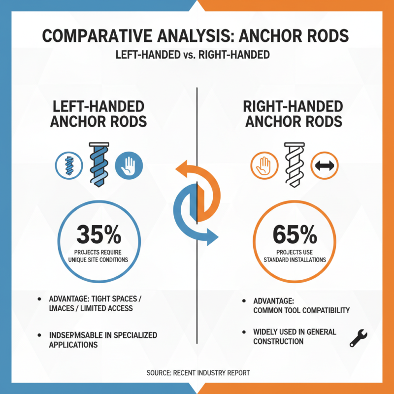Discover Left-Handed Anchor Rods at the 2026 Canton Fair?