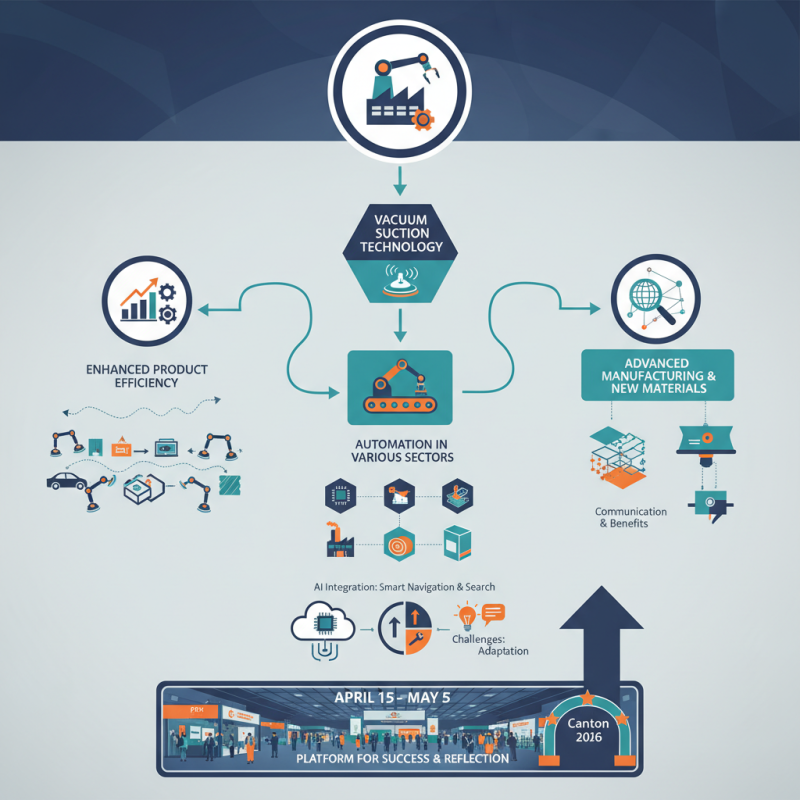 Why Vacuum Suction Technology Will Shine at the 2026 Canton Fair?