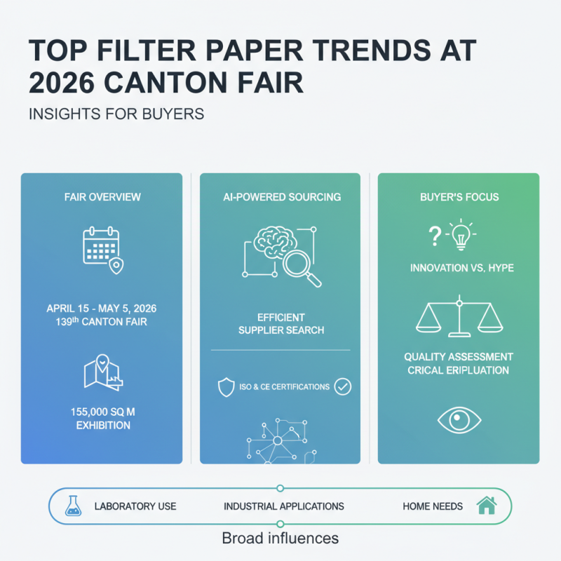 Top Filter Paper Trends at 2026 Canton Fair Insights for Buyers