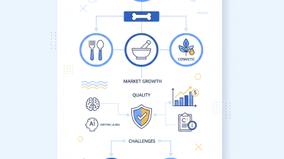 How to Source Bone Gelatin at the 2026 Canton Fair?