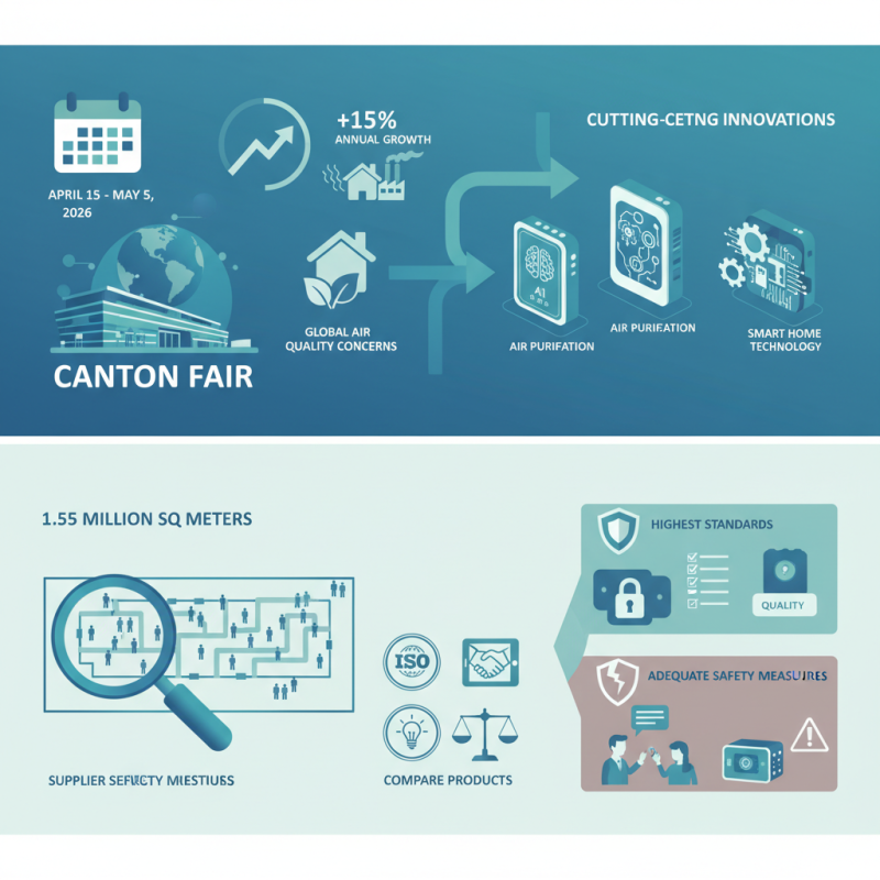 Top 10 Ozone Controllers to Discover at 2026 Canton Fair?