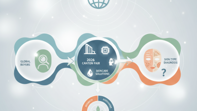 Skin Type Diagnosis Tips for Global Buyers at 2026 Canton Fair?