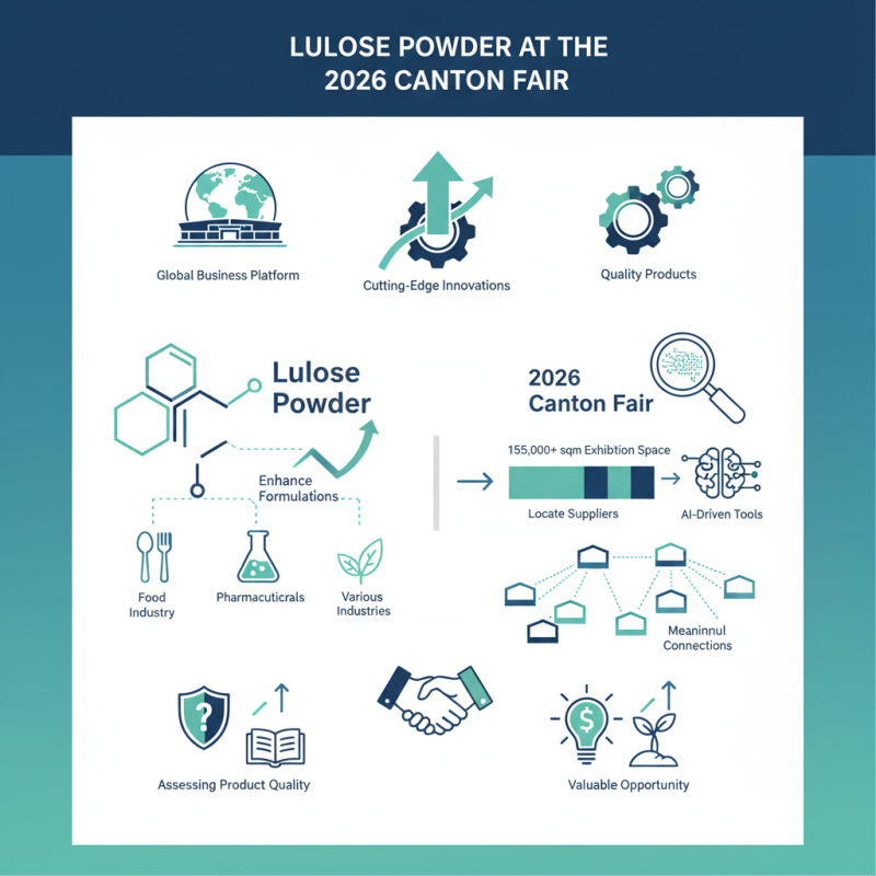 Why Choose Lulose Powder at the 2026 Canton Fair?