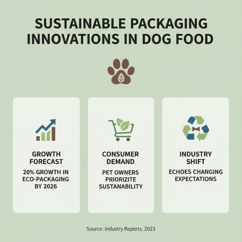 Top 10 Dog Food Trends at 2026 Canton Fair for Global Buyers?