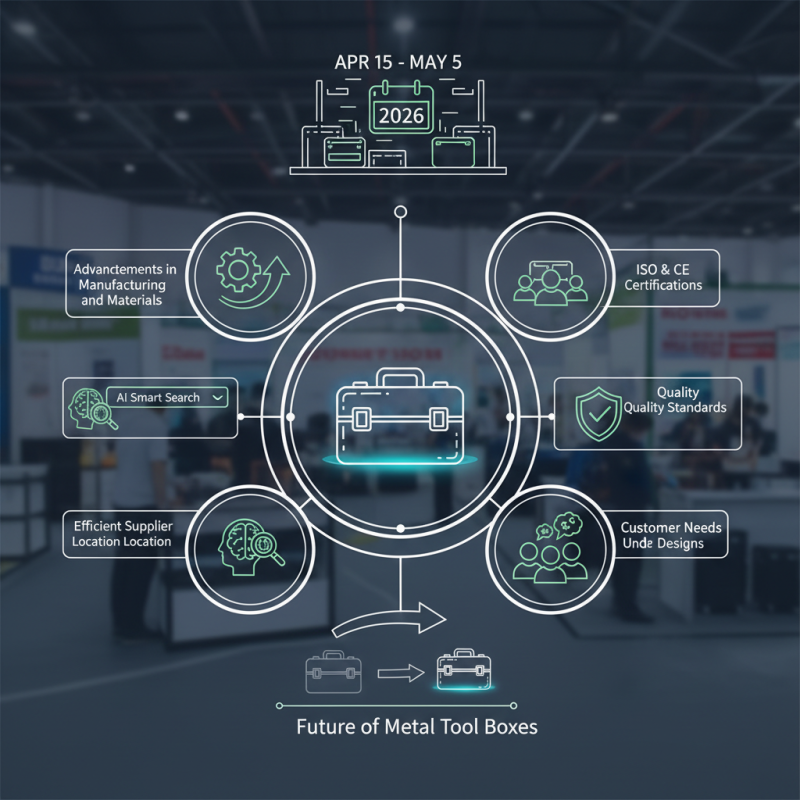 Top Metal Tool Box Trends at 2026 Canton Fair China