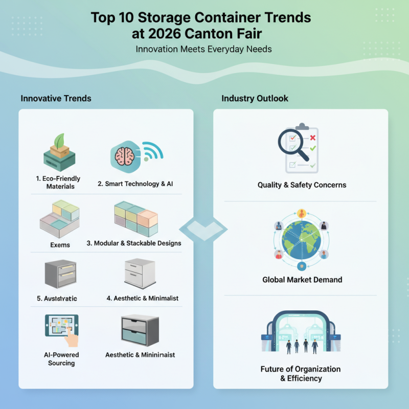 Top 10 Storage Container Trends at 2026 Canton Fair?