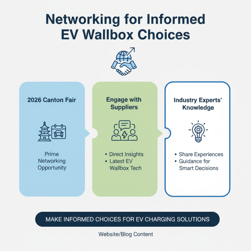 How to Choose an Ev Wallbox at the 2026 Canton Fair?