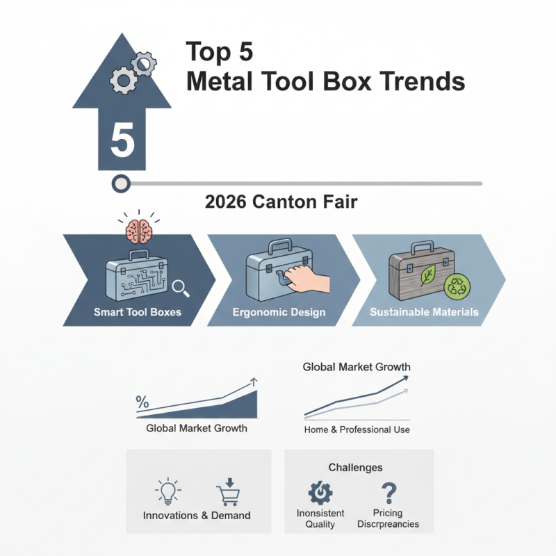 Top 5 Metal Tool Box Trends at the 2026 Canton Fair?