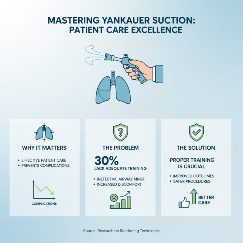How to Use a Yankauer Suction Device Effectively for Patient Care?