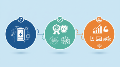 How to Choose the Best Battery Pack at the 2026 Canton Fair?