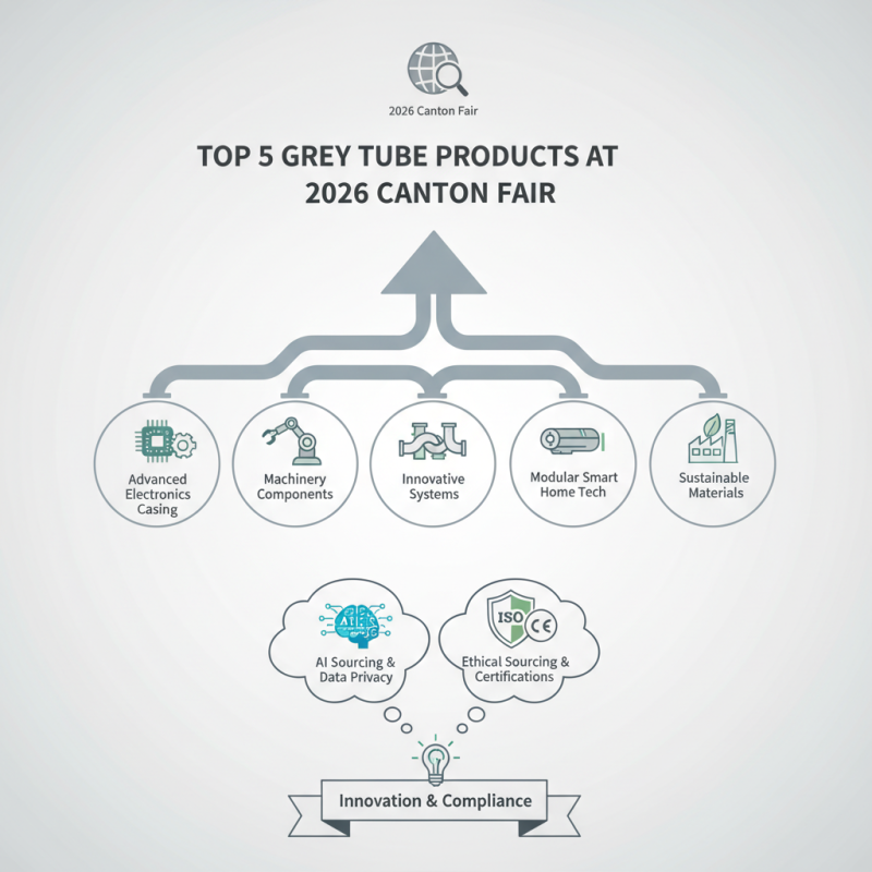 Top 5 Grey Tube Products to Source at 2026 Canton Fair?
