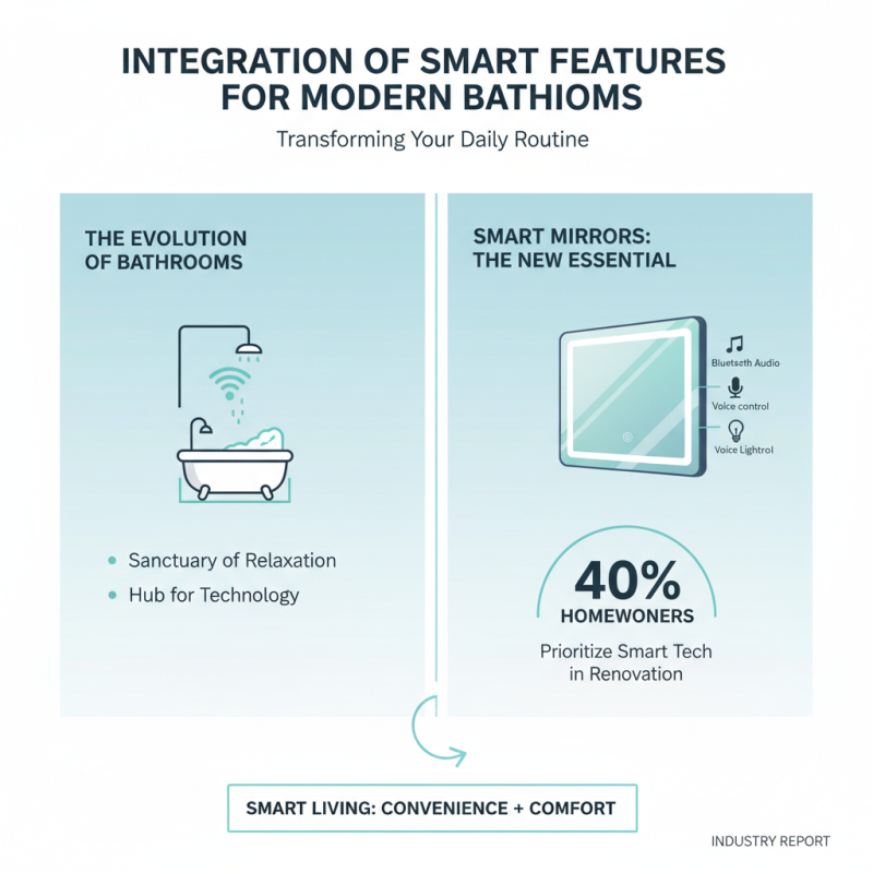 Why Choose an Anti-Fog Smart Mirror for Your Bathroom Upgrade?
