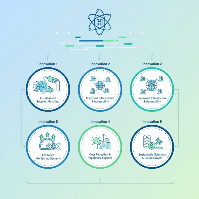 Top 5 Hydrogen Refueling Station Innovations at 2026 Canton Fair?
