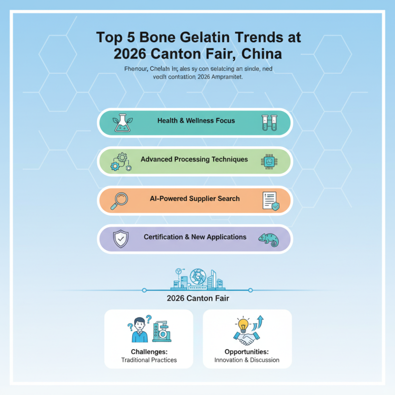 Top 5 Bone Gelatin Trends at 2026 Canton Fair in China?