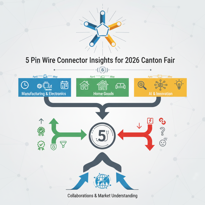 Top 5 Pin Wire Connector Insights for 2026 Canton Fair?