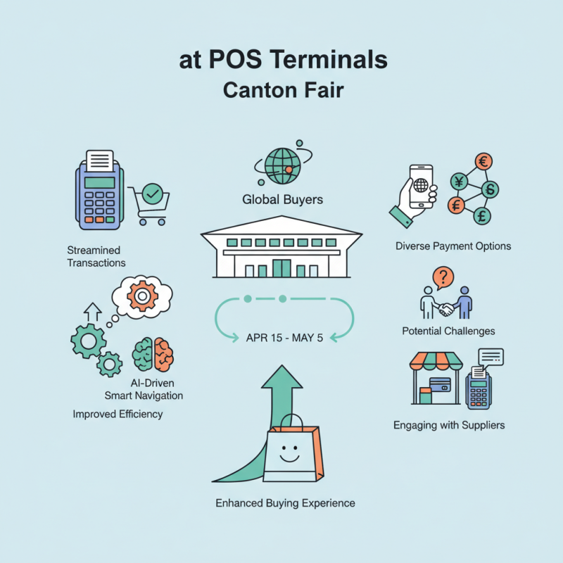How to Use Pos Terminals at 2026 Canton Fair for Global Buyers?