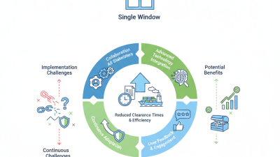 Digital Best Practices for Implementing Single Windows in Trade Systems?
