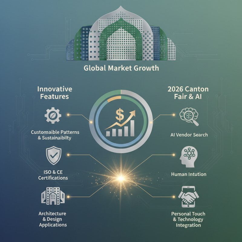 China Top 10 Decorative Perforated Metal Plates at 2026 Fair?