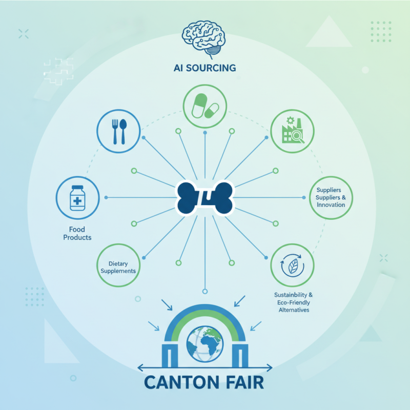 What is Bone Gelatin and its Role in the 2026 Canton Fair?