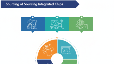 How to Source Integrated Chips at the 139th Canton Fair 2026?