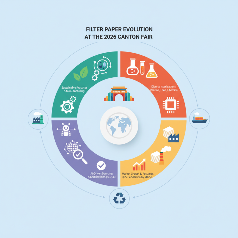 Top 10 Filter Paper Products to Explore at 2026 Canton Fair?