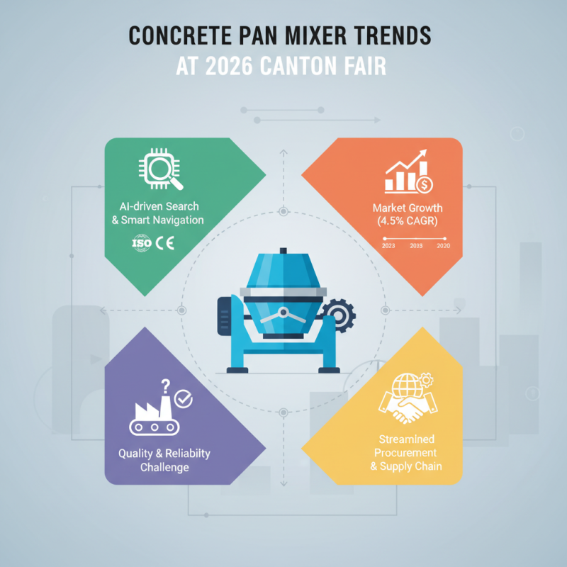 Top Concrete Pan Mixer Trends at 2026 Canton Fair?