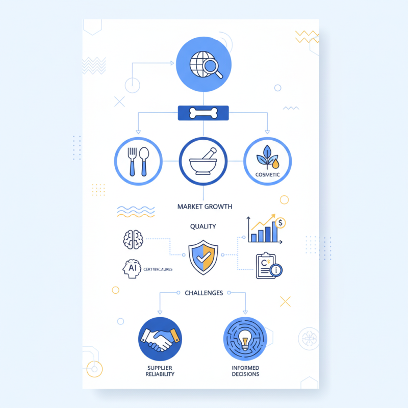 How to Source Bone Gelatin at the 2026 Canton Fair?