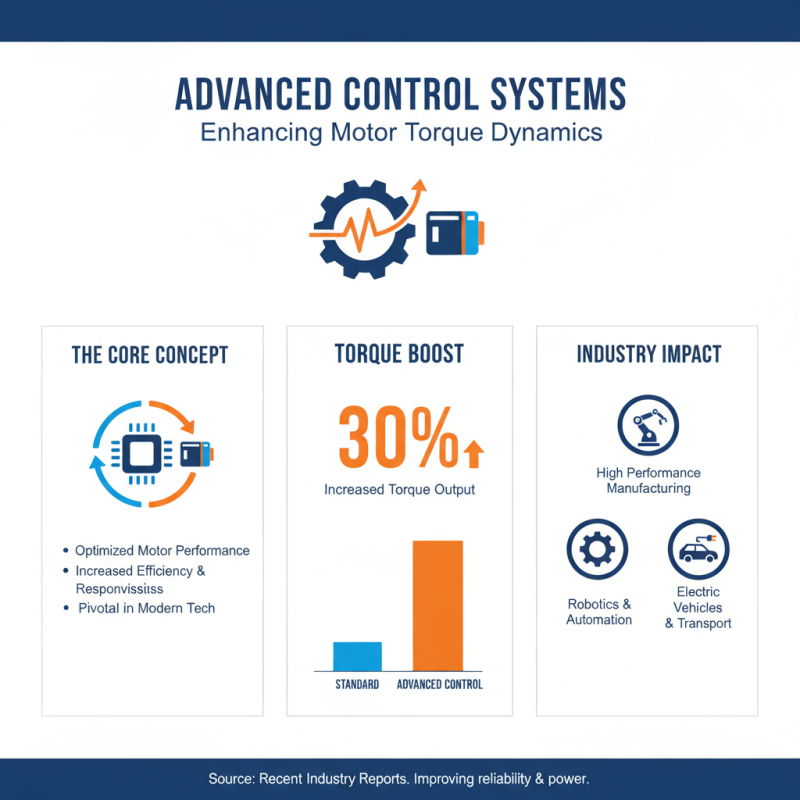 2026 Top Motor Torque Innovations for Enhanced Performance?