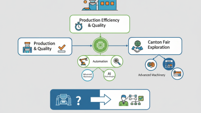 2026 How to Choose the Right CNC Die Casting Machine for Your Needs?
